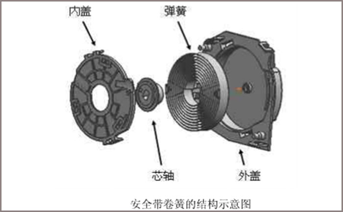 做汽車安全帶卷簧，選鑫發SUS301